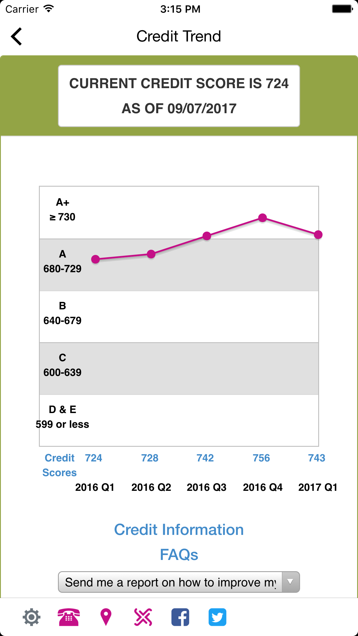 credit score